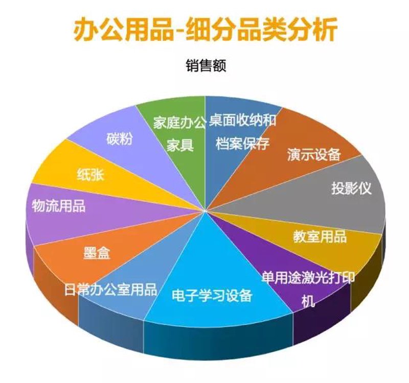 中山商贸公司的营销策略优化指南